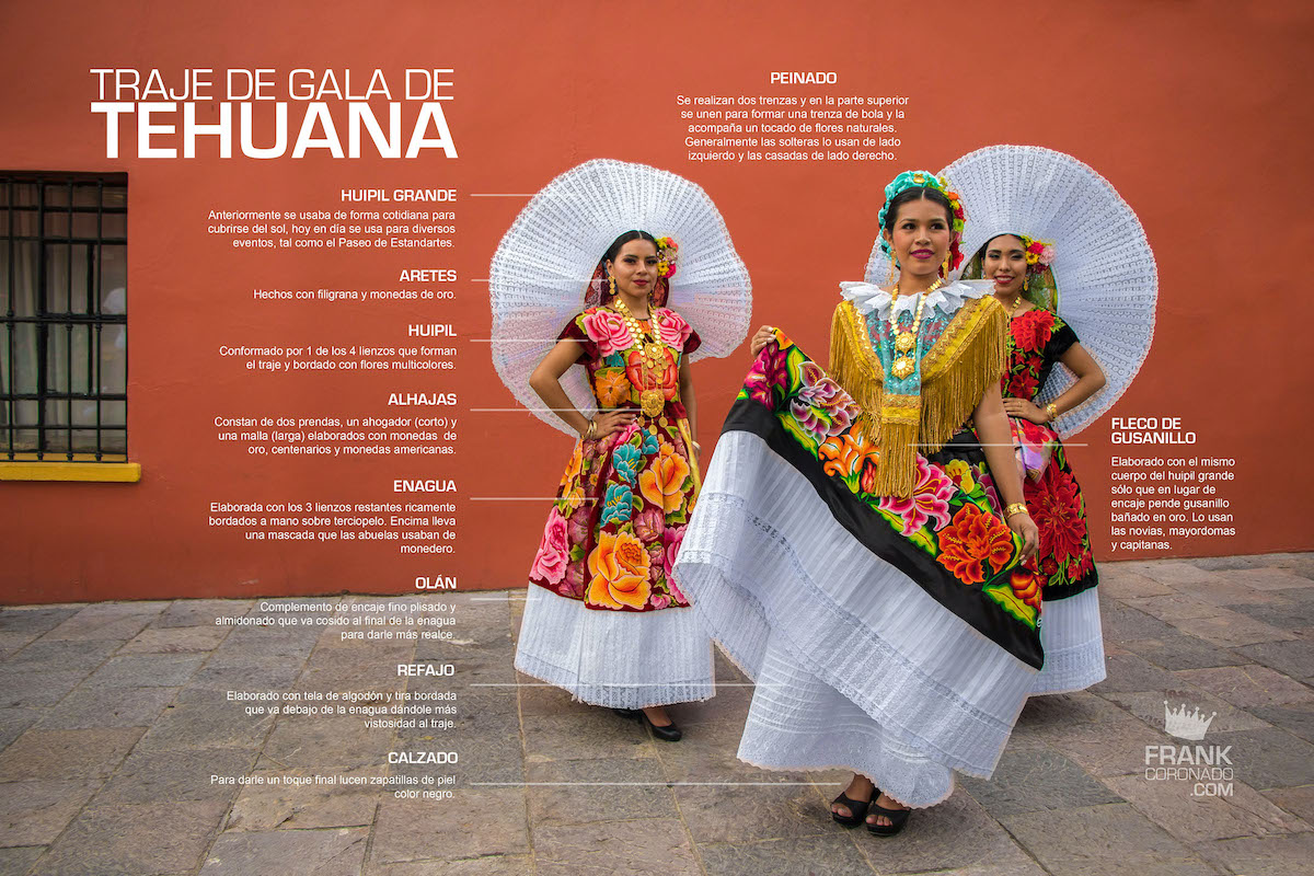 partes del traje de gala de la mujer del istmo