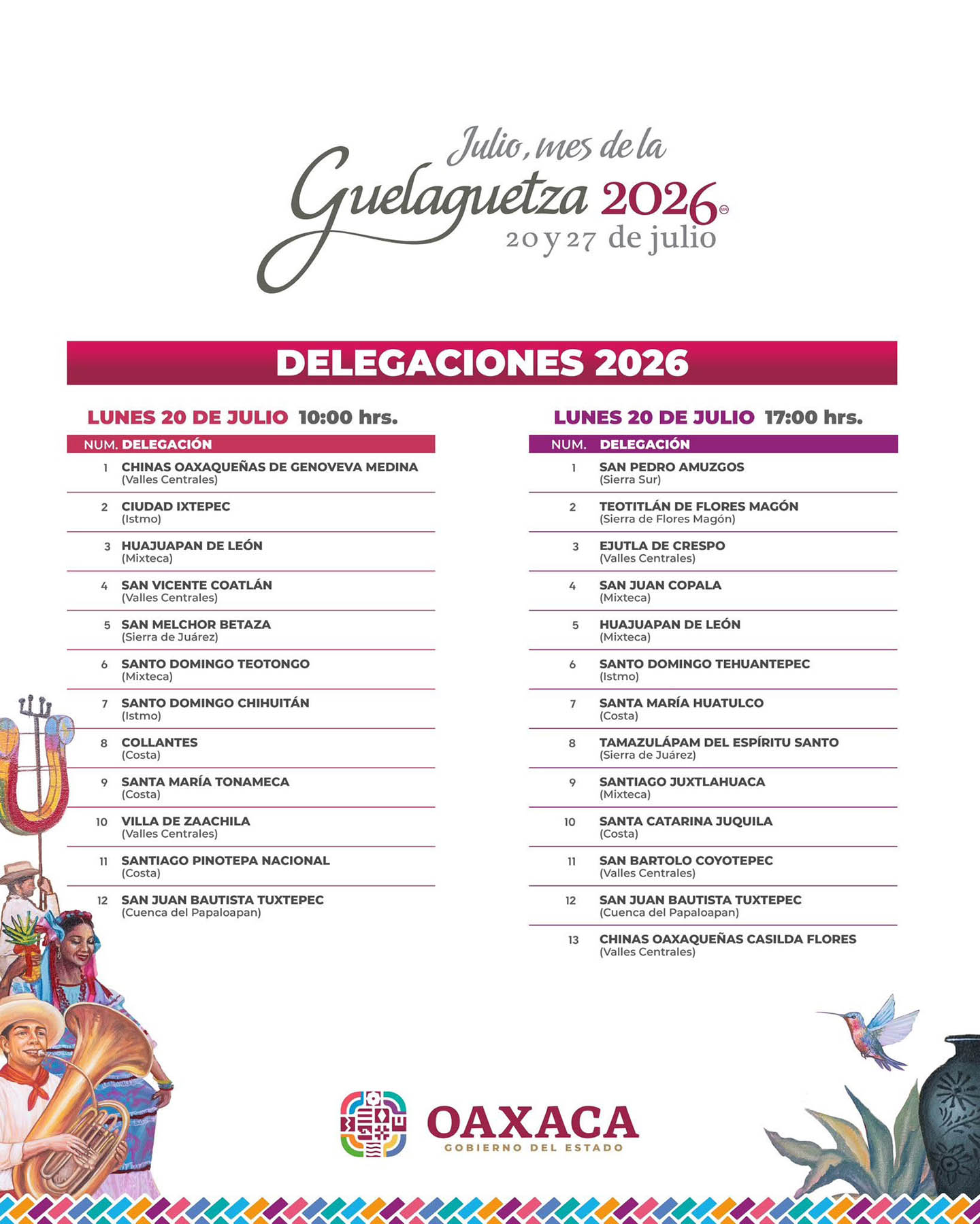 Delegaciones participantes en la Guelaguetza 2026 el día 20 de julio