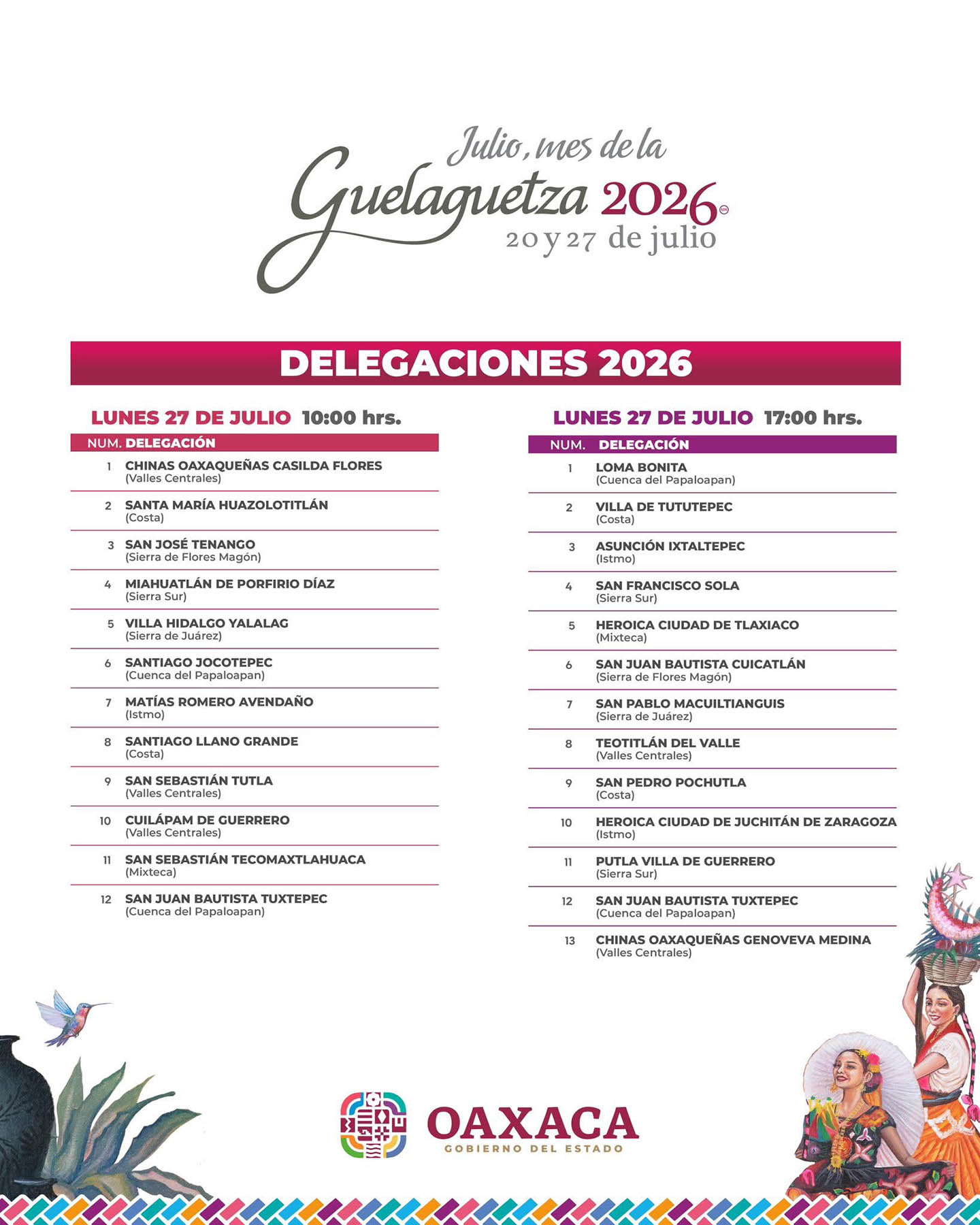 Delegaciones participantes en la Guelaguetza 2026 el día 27 de julio